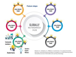 Future steps
Nissinen, S., Vartiainen, H., Pöllänen, S. & Vanninen, P. (in press).Connected
learning in international learning projects: Emergence of a hybrid learning system.
International Journal of Information and Learning Technology.
 