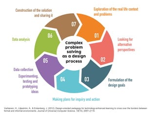 Vartiainen, H., Liljeström, A., & Enkenberg, J. (2012). Design-oriented pedagogy for technology-enhanced learning to cross over the borders between
formal and informal environments. Journal of Universal Computer Science, 18(15), 2097–2119.
 
