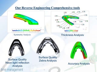 Our Reverse Engineering Comprehensive tools




       Symmetry Analysis                     Thickness Analysis




                           Surface Quality
  Surface Quality          Zebra Analysis
Neon light reflection                             Accuracy Analysis
     Analysis
 