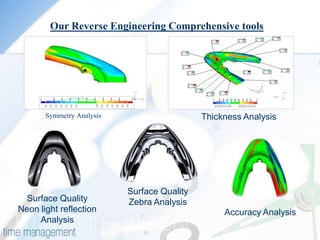 Our Reverse Engineering Comprehensive tools




       Symmetry Analysis                     Thickness Analysis




                           Surface Quality
  Surface Quality          Zebra Analysis
Neon light reflection                             Accuracy Analysis
     Analysis
 