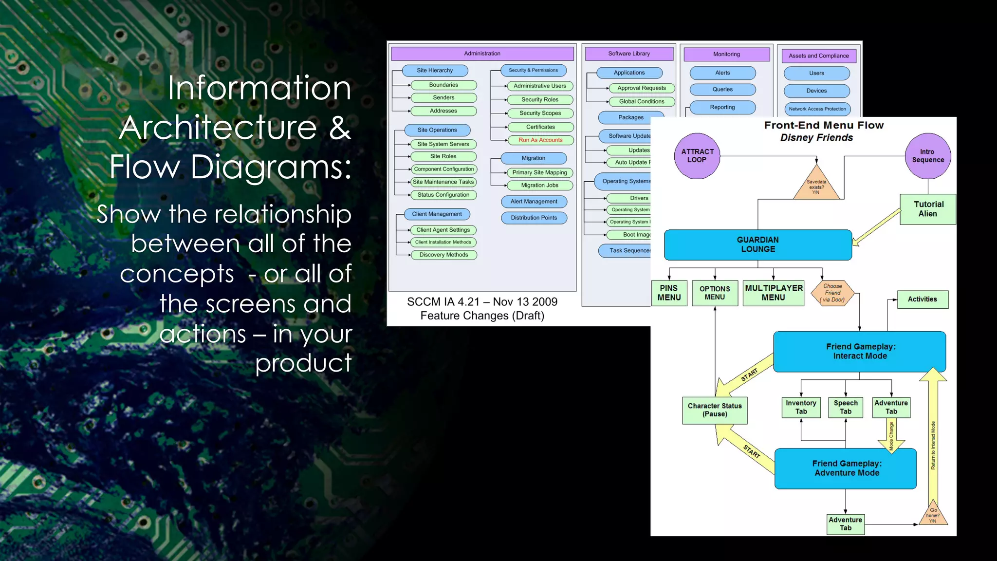 Information
Architecture &
Flow Diagrams:
Show the relationship
between all of the
concepts - or all of
the screens and
actions – in your
product
 