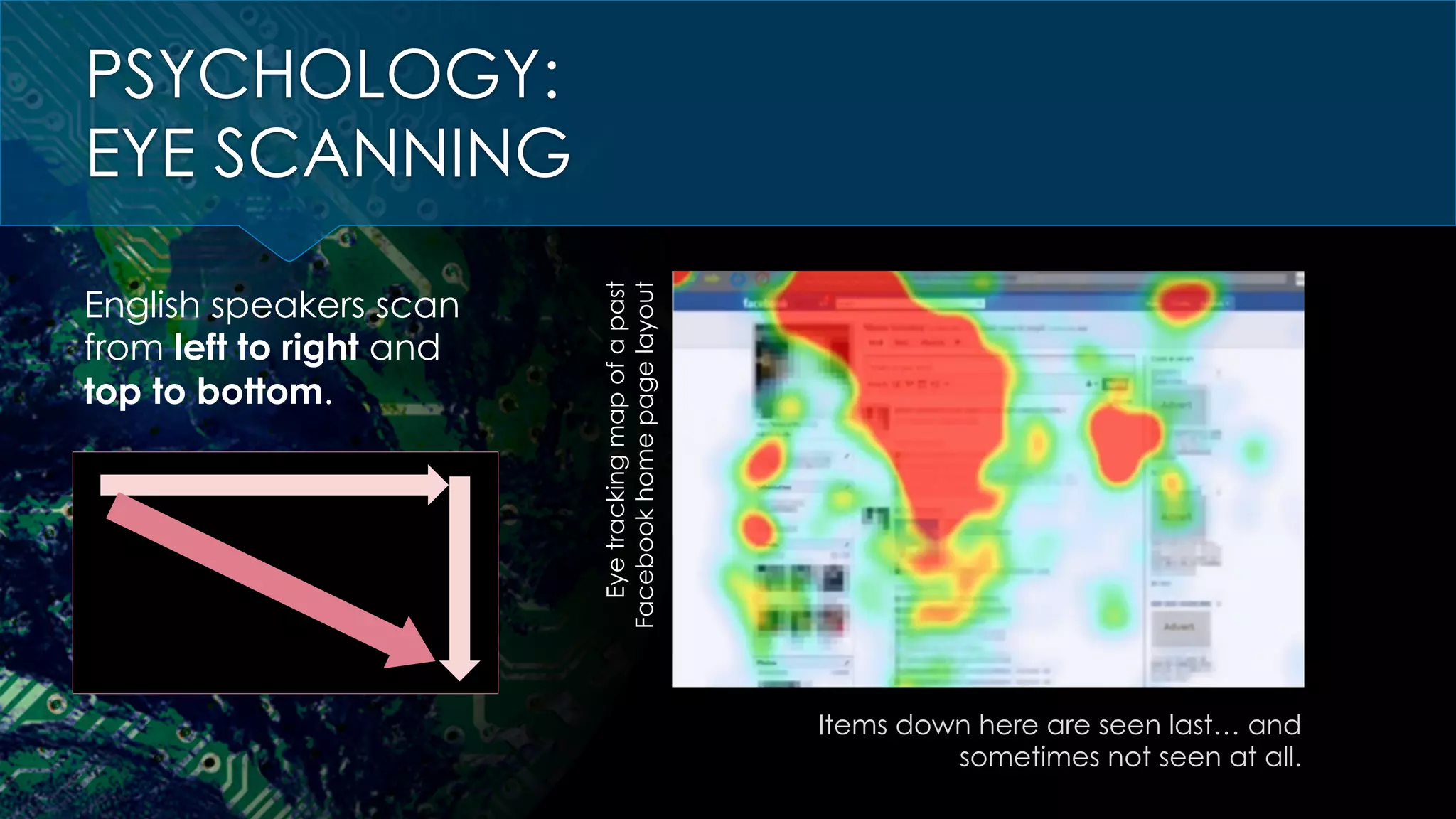 English speakers scan
from left to right and
top to bottom.
Items down here are seen last… and
sometimes not seen at all.
PSYCHOLOGY:
EYE SCANNING
Eyetrackingmapofapast
Facebookhomepagelayout
 