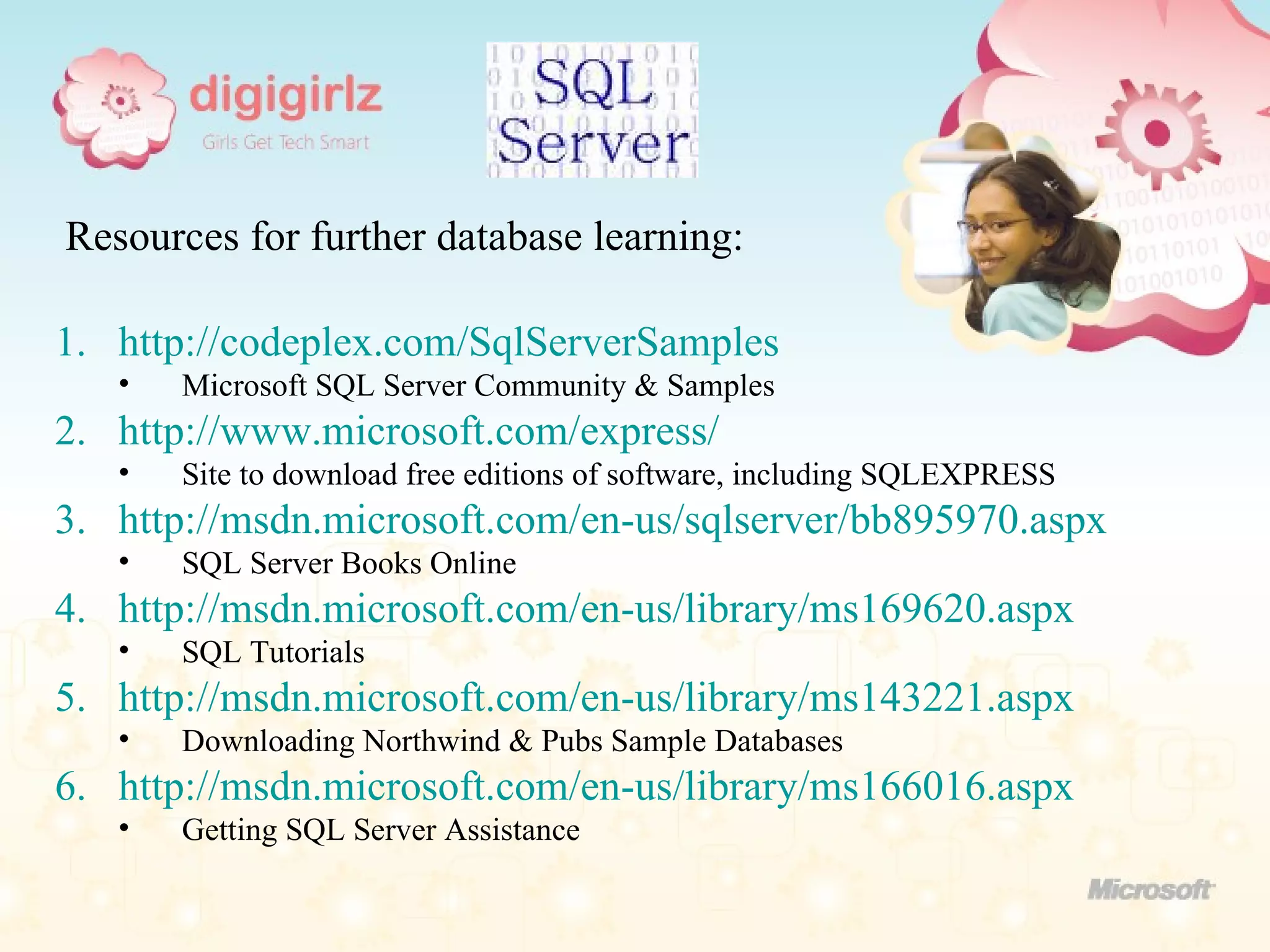 Resources for further database learning: http://codeplex.com/SqlServerSamples Microsoft SQL Server Community & Samples http://www.microsoft.com/express/ Site to download free editions of software, including SQLEXPRESS http://msdn.microsoft.com/en-us/sqlserver/bb895970.aspx SQL Server Books Online http://msdn.microsoft.com/en-us/library/ms169620.aspx SQL Tutorials http://msdn.microsoft.com/en-us/library/ms143221.aspx Downloading Northwind & Pubs Sample Databases http://msdn.microsoft.com/en-us/library/ms166016.aspx Getting SQL Server Assistance 