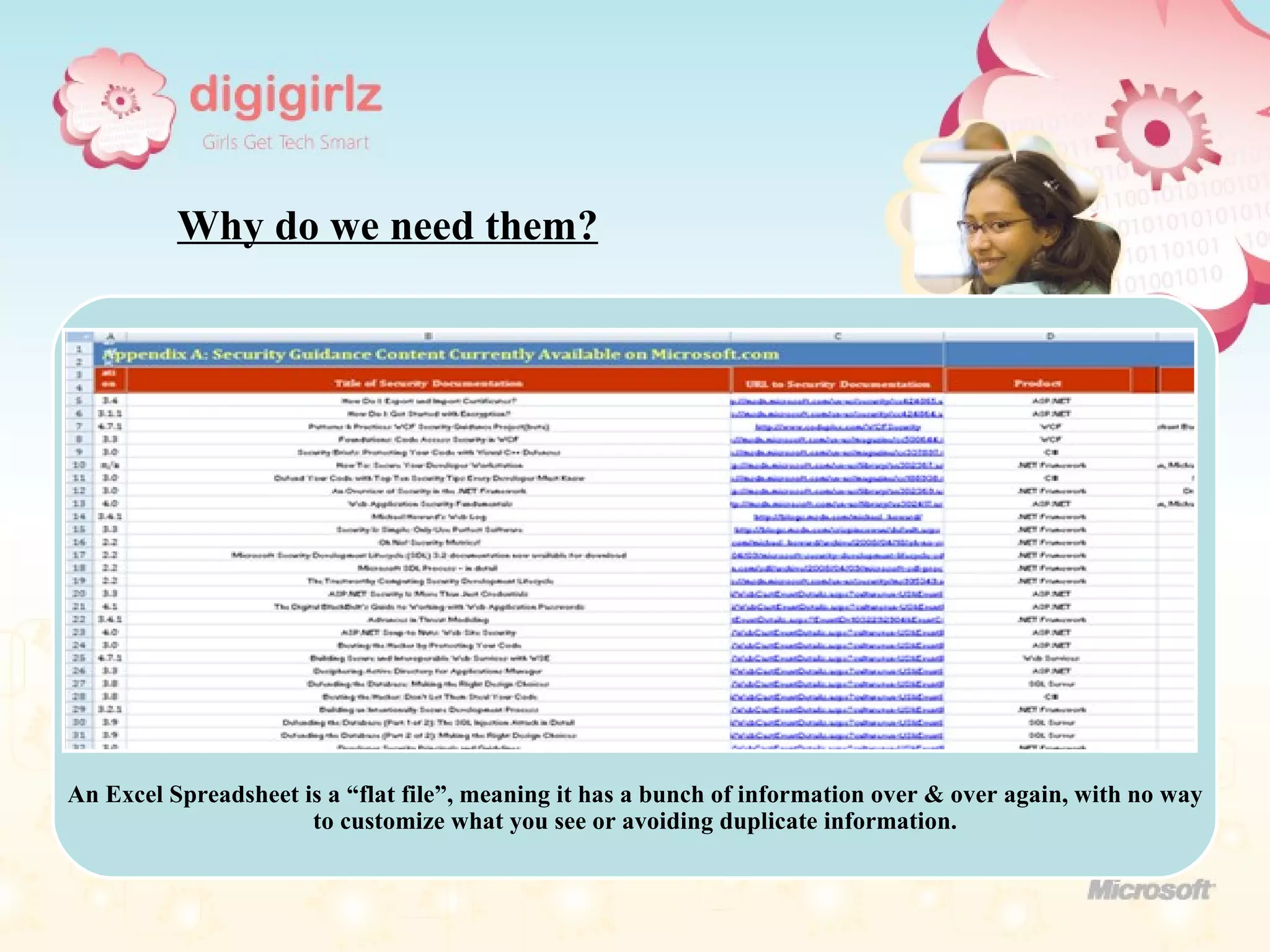 Why do we need them? An Excel Spreadsheet is a “flat file”, meaning it has a bunch of information over & over again, with no way to customize what you see or avoiding duplicate information. 