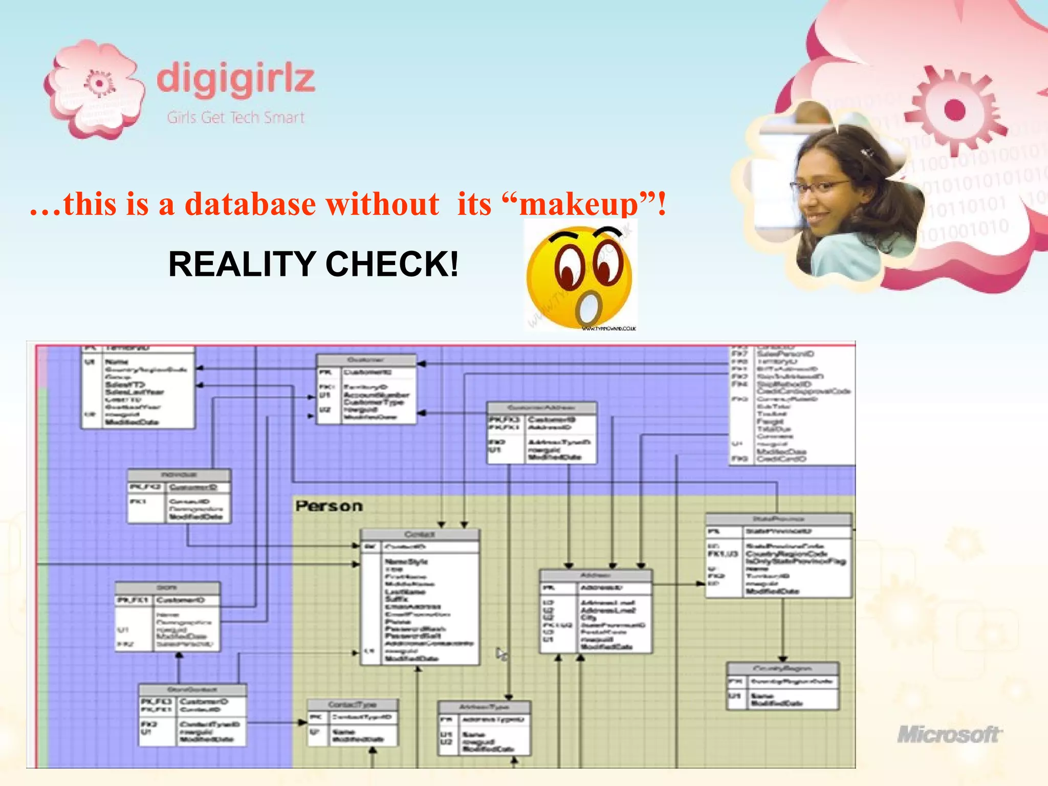 REALITY   CHECK!   … this is a database without  its “makeup”! 