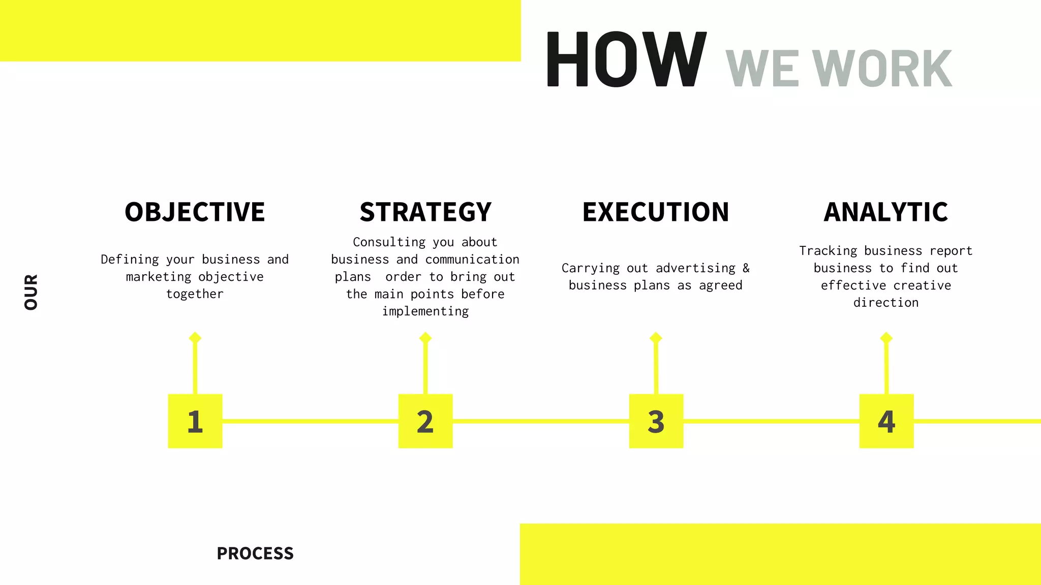 OBJECTIVE
Defining your business and
marketing objective
together
STRATEGY
Consulting you about
business and communication
plans order to bring out
the main points before
implementing
EXECUTION
Carrying out advertising &
business plans as agreed
1 2 3
OUR
PROCESS
ANALYTIC
Tracking business report
business to find out
effective creative
direction
4
HOW WE WORK
 