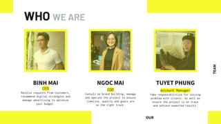 WHO WE ARE
BINH MAI
CEO
Receive requests from customers,
recommend digital strategies and
manage advertising to optimize
your budget.
NGOC MAI TUYET PHUNG
OUR
TEAM
COO
Consult on brand building, manage
and operate the project to ensure
timeline, quality and goals are
on the right track.
Account Manager
Take responsibilities for solving
problem with clients. As well as
ensure the project is on track
and achieve expected results.
 