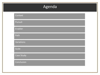 Agenda
Context

Pursuit

Enabler

Path

Variations

Scale

Case Study

Conclusion
 
