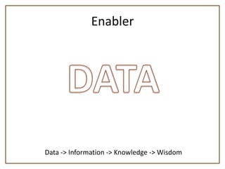 Enabler




Data -> Information -> Knowledge -> Wisdom
 