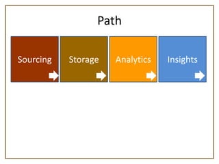 Path

Sourcing   Storage   Analytics   Insights
 