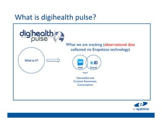 What	
  is	
  digihealth	
  pulse?	
  	
  
	

                                 	

                                 	

                         What we	

 are tracking (observational data
                          collected via Enspektos technology)	

                                 	

                                 	

      What is It?
                                 	

                                 	

                               Web       Social


                                 	

                                   }	

                              Owned/Earned 
                                 	

                            Content Awareness,
                              Consumption	

                                 	

 