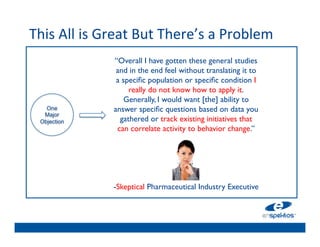 This	
  All	
  is	
  Great	
  But	
  There’s	
  a	
  Problem	
  	
  
                                      	

                      “Overall I have gotten these general studies
                                      	

                       and in the end feel without translating it to
                                      	

                       a speciﬁc population or speciﬁc condition I
                                      	

                           really do not know how to apply it.
                          Generally, I	

would want [the] ability to
    One               answer speciﬁc questions based on data you
   Major                              	

  Objection             gathered or track existing initiatives that
                       can correlate	

 activity to behavior change.”	

                                      	

      	

                                      	

      	

                                      	

      	

                                               	

                                      	

                                           
                      -Skeptical Pharmaceutical Industry Executive	

 