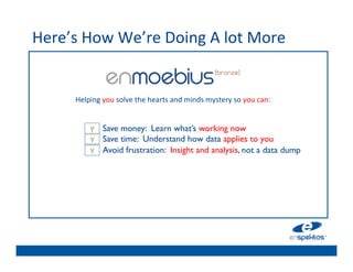 Here’s	
  How	
  We’re	
  Doing	
  A	
  lot	
  More	
  
                                                      	

                                                      	

                                                      	

                                                      	

         Helping	
  you	
  solve	
  the	
  hearts	
  and	
  minds	
  mystery	
  so	
  you	
  can:	
  	
  
                                                      	

                                                      	

             Y	
   Save money: Learn what’s working now	

                                                      	

             Y	
   Save time: Understand how data applies to you	

                                                      	

             Y	
   Avoid frustration: Insight and analysis, not a data dump	

                                                      	

                                                      	

                                                      	

 