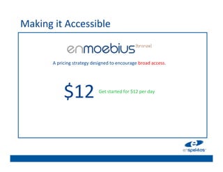 Making	
  it	
  Accessible	
  
                                                   	

                                                   	

                                                   	

          A	
  pricing	
  strategy	
  designed	
  t	

 encourage	
  broad	
  access.	
  
                                                    o	
  
                                                   	

                                                   	


                 $12	
                             	

                                          Get	
  started	
  for	
  $12	
  per	
  day	
  
                                                   	

                                                   	

                                                   	

                                                   	

 