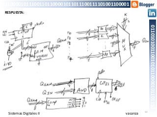 12
01101010011001010110000101101110
011000010111001101100001011011100111101001100001
vasanza
RESPUESTA:
Sistemas Digitales II
 