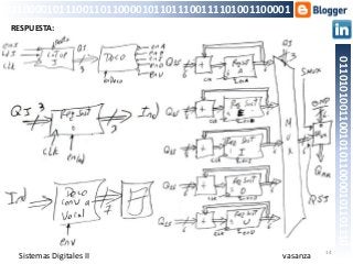 14
01101010011001010110000101101110
011000010111001101100001011011100111101001100001
vasanza
RESPUESTA:
Sistemas Digitales II
 