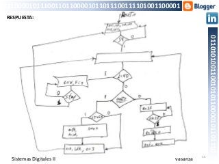15
01101010011001010110000101101110
011000010111001101100001011011100111101001100001
vasanza
RESPUESTA:
Sistemas Digitales II
 