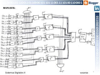 6
01101010011001010110000101101110
011000010111001101100001011011100111101001100001
vasanza
RESPUESTA:
Sistemas Digitales II
 