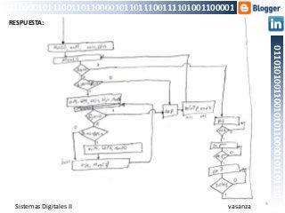 9
01101010011001010110000101101110
011000010111001101100001011011100111101001100001
vasanza
RESPUESTA:
Sistemas Digitales II
 