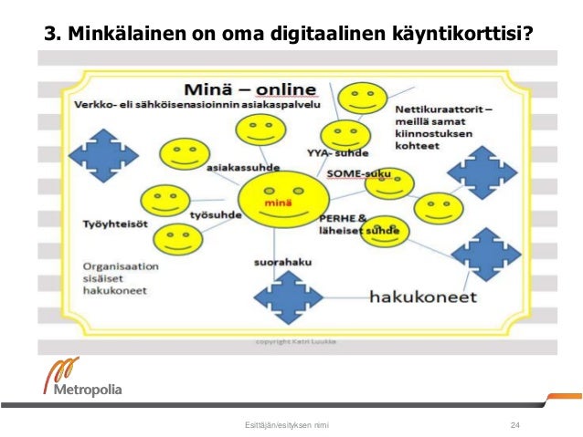 Kampuksella suku puoli videoita