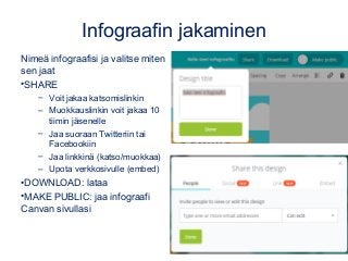 Infograafin jakaminen
Nimeä infograafisi ja valitse miten
sen jaat
•SHARE
– Voit jakaa katsomislinkin
– Muokkauslinkin voit jakaa 10
tiimin jäsenelle
– Jaa suoraan Twitteriin tai
Facebookiin
– Jaa linkkinä (katso/muokkaa)
– Upota verkkosivulle (embed)
•DOWNLOAD: lataa
•MAKE PUBLIC: jaa infograafi
Canvan sivullasi
 