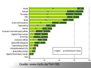 Quelle: www.mpfs.de/?id=185
 