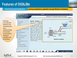 11Copyright © SoftTech Engineers Pvt. Ltd. Web: http://www.eLearning-SoftTech.com
Features of DIGILIBe
Learning accelerated by explanation through Sketches & AnimationsTeaching-Learning Module
Teaching-
Learning with
sketches and
animations for
easy
understanding
of concepts
and processes.
Saving of
valuable time
of teachers.
 