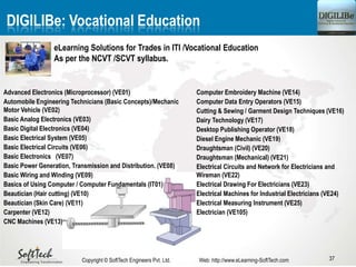 DIGILIBe: Vocational Education
37Copyright © SoftTech Engineers Pvt. Ltd. Web: http://www.eLearning-SoftTech.com
Advanced Electronics (Microprocessor) (VE01)
Automobile Engineering Technicians (Basic Concepts)/Mechanic
Motor Vehicle (VE02)
Basic Analog Electronics (VE03)
Basic Digital Electronics (VE04)
Basic Electrical System (VE05)
Basic Electrical Circuits (VE06)
Basic Electronics (VE07)
Basic Power Generation, Transmission and Distribution. (VE08)
Basic Wiring and Winding (VE09)
Basics of Using Computer / Computer Fundamentals (IT01)
Beautician (Hair cutting) (VE10)
Beautician (Skin Care) (VE11)
Carpenter (VE12)
CNC Machines (VE13)
Computer Embroidery Machine (VE14)
Computer Data Entry Operators (VE15)
Cutting & Sewing / Garment Design Techniques (VE16)
Dairy Technology (VE17)
Desktop Publishing Operator (VE18)
Diesel Engine Mechanic (VE19)
Draughtsman (Civil) (VE20)
Draughtsman (Mechanical) (VE21)
Electrical Circuits and Network for Electricians and
Wireman (VE22)
Electrical Drawing For Electricians (VE23)
Electrical Machines for Industrial Electricians (VE24)
Electrical Measuring Instrument (VE25)
Electrician (VE105)
eLearning Solutions for Trades in ITI /Vocational Education
As per the NCVT /SCVT syllabus.
 