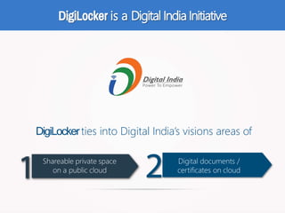 DigiLocker-Intro.pptx