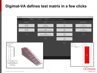 Xstream Engineering Digimat Virtual Allowables, to complement physical testing of composite ...