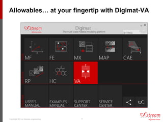 Xstream Engineering Digimat Virtual Allowables, to complement physical testing of composite ...