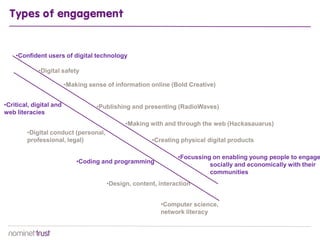 Types of engagement


    •Confident users of digital technology

             •Digital safety

                         •Making sense of information online (Bold Creative)


•Critical, digital and             •Publishing and presenting (RadioWaves)
web literacies
                                             •Making with and through the web (Hackasauarus)
        •Digital conduct (personal,
        professional, legal)                          •Creating physical digital products

                                                               •Focussing on enabling young people to engage
                             •Coding and programming                     socially and economically with their
                                                                         communities
                                       •Design, content, interaction


                                                         •Computer science,
                                                         network literacy
 