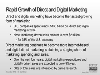 November 2015 Dr. Ute Hillmer
RapidGrowthof DirectandDigital Marketing
Direct and digital marketing have become the fastest-growing
form of marketing.
• U.S. companies spent almost $133 billion on direct and digital
marketing in 2014
• direct-marketing-driven sales amount to over $2 trillion
= for 35% of the U.S. economy
Direct marketing continues to become more Internet-based,
and digital direct marketing is claiming a surging share of
marketing spending and sales.
• Over the next four years, digital marketing expenditures and
digitally driven sales are expected to grow 9%/year.
• 50% of total sales are influenced by online research
Source: DMA
 