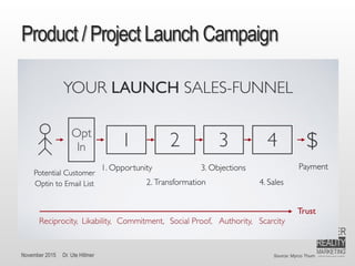 November 2015 Dr. Ute Hillmer
Product / Project Launch Campaign
Source: Myrco Thum
 