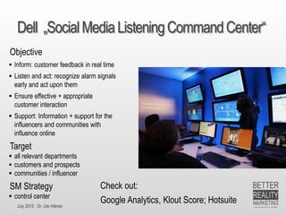 July 2015 Dr. Ute Hillmer
Dell „SocialMedia ListeningCommandCenter“
Objective
 Inform: customer feedback in real time
 Listen and act: recognize alarm signals
early and act upon them
 Ensure effective + appropriate
customer interaction
 Support: Information + support for the
influencers and communities with
influence online
Target
 all relevant departments
 customers and prospects
 communities / influencer
SM Strategy
 control center
Check out:
Google Analytics, Klout Score; Hotsuite
 