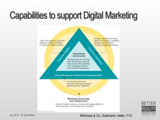 July 2015 Dr. Ute Hillmer
Capabilities to support Digital Marketing
McKinsey & Co., Edelmann, Heller, 7/15
 