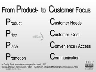 July 2015 Dr. Ute Hillmer
From Product- to Customer Focus
Product
Price
Place
Promotion
Customer Needs
Customer Cost
Convenience / Access
Communication
McCarthy: Basic Marketing: A managerial approach, 1960
Schullz, Stanley I. Tannenbaum, Robert F. Lauterborn, Integrated Marketing Communications, 1993
 