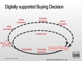 July 2015 Dr. Ute Hillmer
Digitally supported Buying Decision
active
Evaluation
Post-Sales
Experience
Enlarged
Evaluation
Ambassador
Loyalty Loop
Active
Evaluation
Model close to Edelman 2010, p.65
Moment of Purchase
Initial
Consideration
Trigger
 