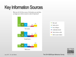 July 2015 Dr. Ute Hillmer
Key Information Sources
The 2014 B2B Buyer Behaviour Survey
 