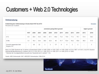 July 2015 Dr. Ute Hillmer
Customers + Web 2.0Technologies
 