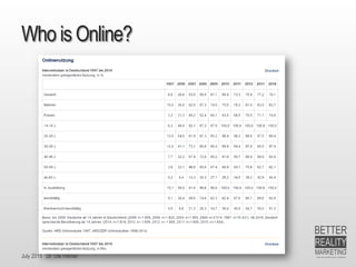 July 2015 Dr. Ute Hillmer
Who is Online?
 