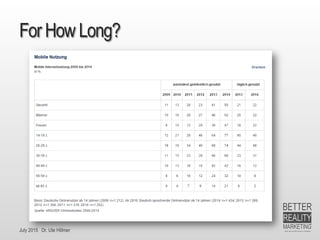July 2015 Dr. Ute Hillmer
For How Long?
 