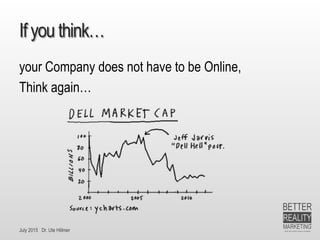 July 2015 Dr. Ute Hillmer
If you think…
your Company does not have to be Online,
Think again…
 