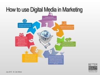 July 2015 Dr. Ute Hillmer
How to use Digital Media in Marketing
 