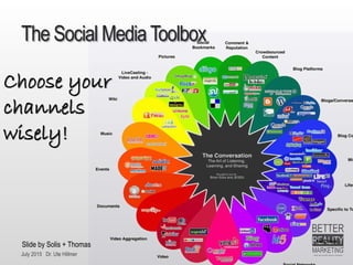July 2015 Dr. Ute Hillmer
The Social Media Toolbox
Slide by Solis + Thomas
Choose your
channels
wisely!
 