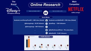 A complete digital marketing strategy presentation for Disney+. | PPTX