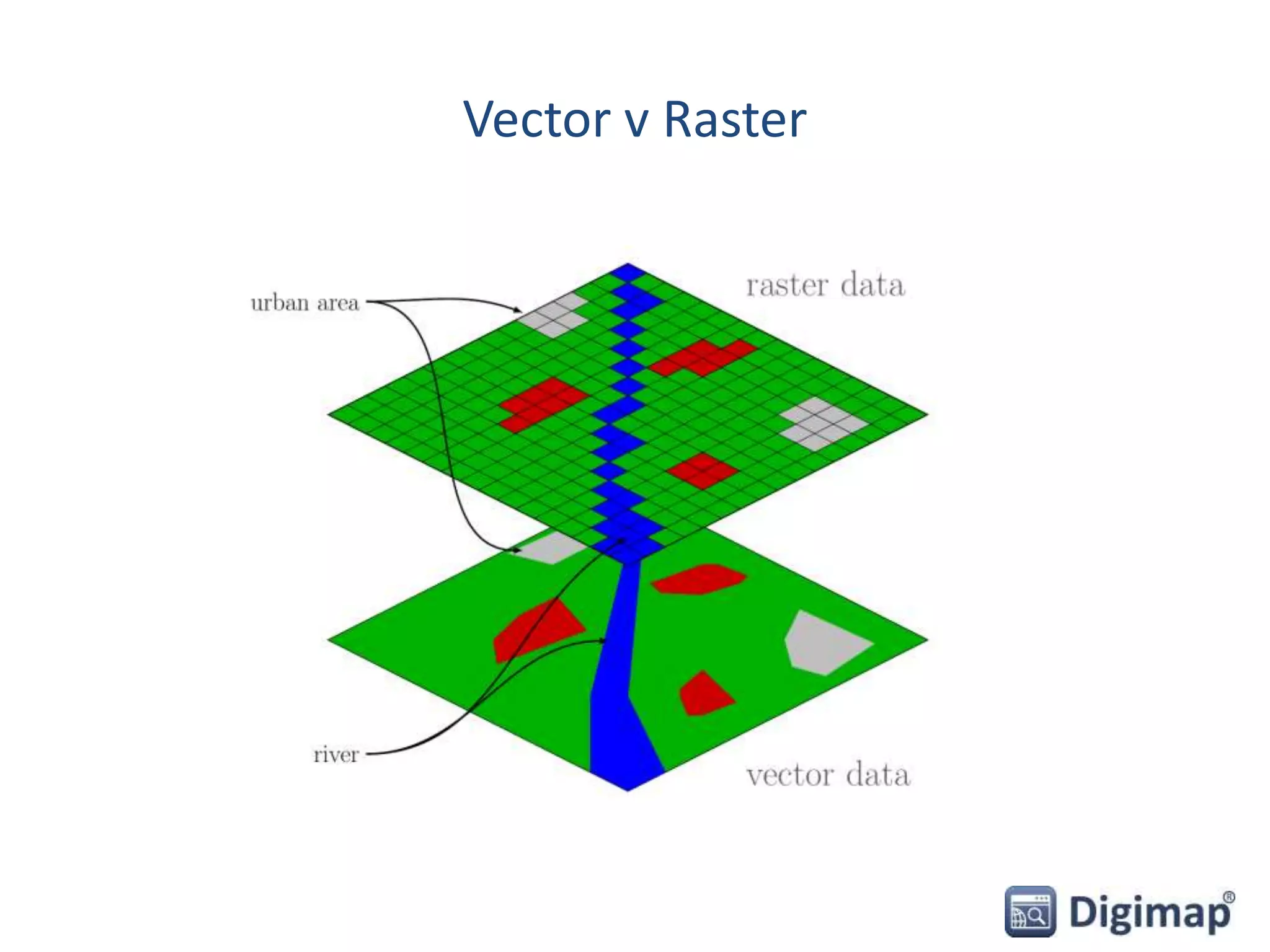 Vector v Raster
 
