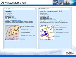 OS MasterMap layers
 