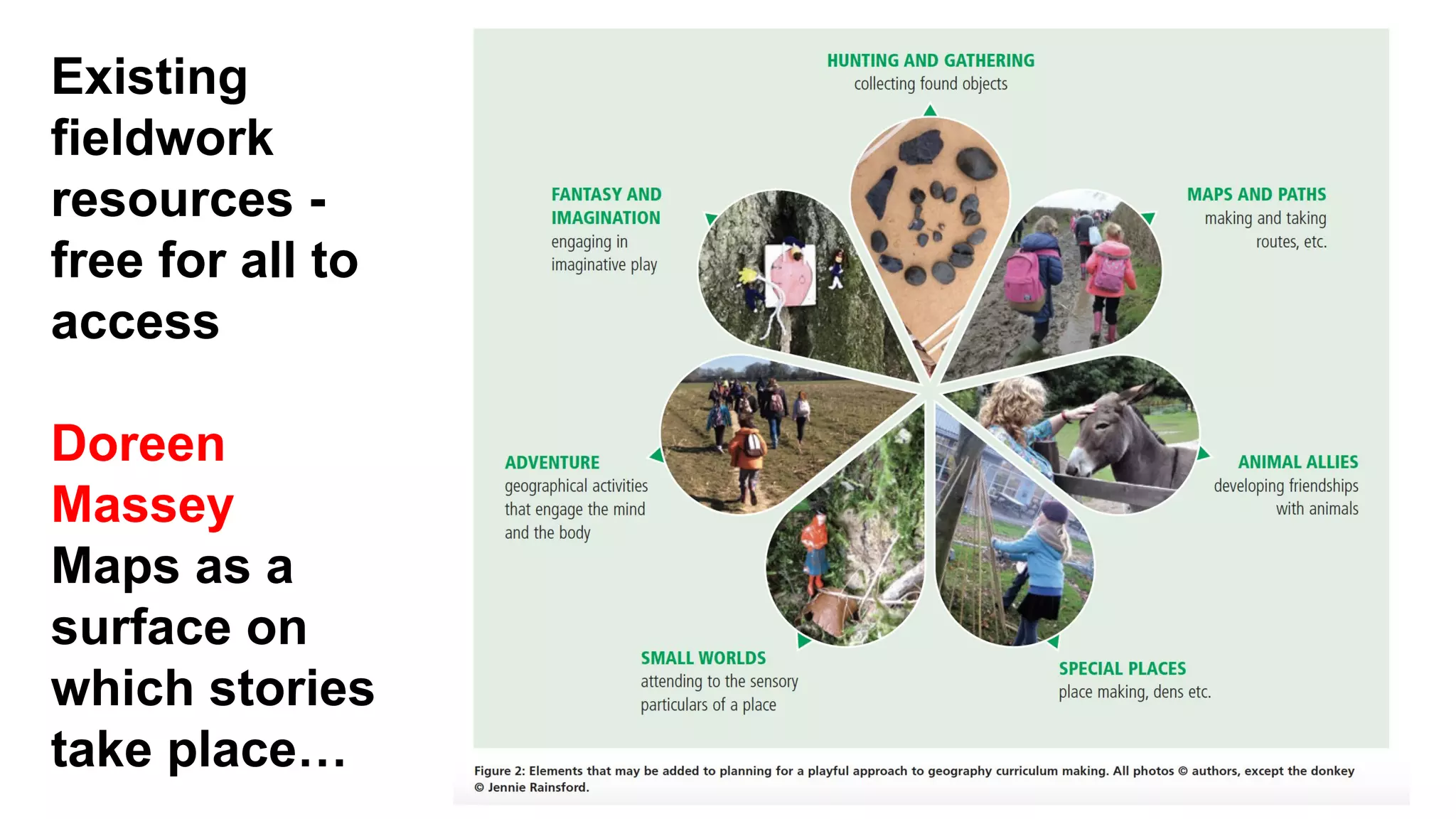 Existing
fieldwork
resources -
free for all to
access
Doreen
Massey
Maps as a
surface on
which stories
take place…
 