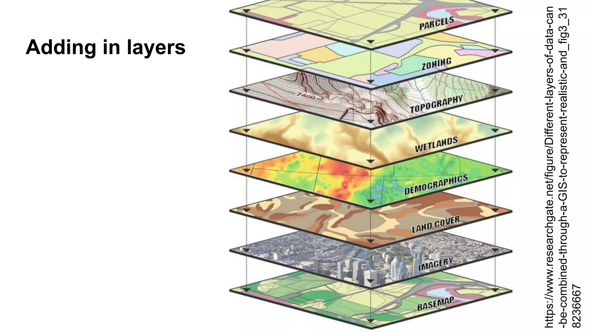 Adding in layers
https://www.researchgate.net/figure/Different-layers-of-data-can
-be-combined-through-a-GIS-to-represent-realistic-and_fig3_31
8236667
 